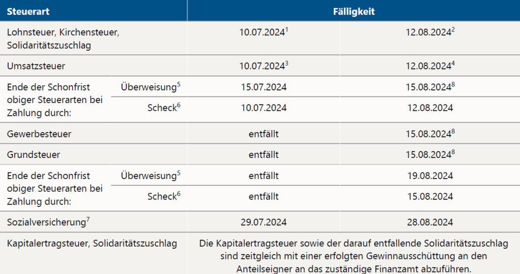 Termine Steuer-Sozialversicherung Juli-August 2024